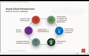 Read more about the article Ramadan Webinar Series 2024-Introduction to Oracle Cloud(20-03-2024)